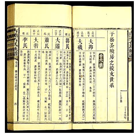 [石]古塘石氏族谱 (湖南) 古塘石氏家谱_二十二.pdf