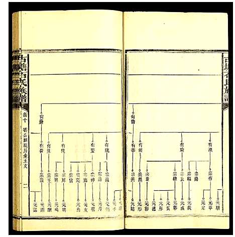 [石]古塘石氏族谱 (湖南) 古塘石氏家谱_二十八.pdf