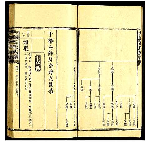 [石]古塘石氏族谱 (湖南) 古塘石氏家谱_三十二.pdf