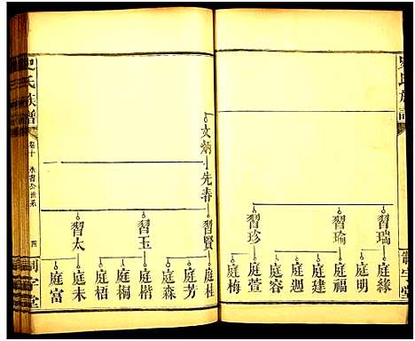 [史]史氏族谱_14卷首4卷 (湖南) 史氏家谱_十三.pdf