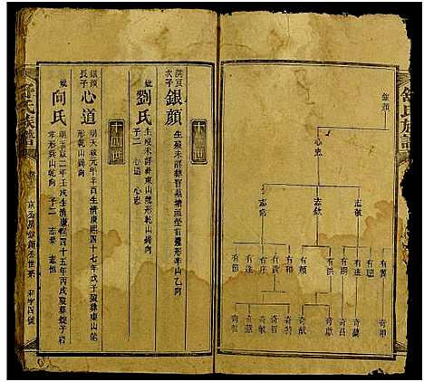 [舒]舒氏方公房谱_存20卷及卷首-舒氏族谱 (湖南) 舒氏方公房谱_七.pdf