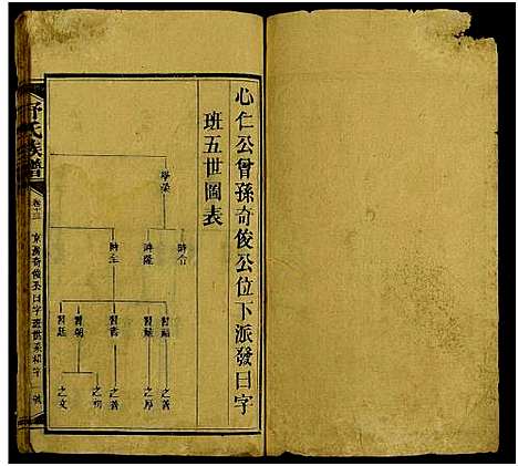 [舒]舒氏方公房谱_存20卷及卷首-舒氏族谱 (湖南) 舒氏方公房谱_十三.pdf