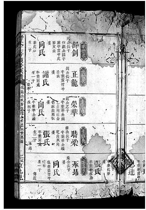 [舒]舒氏族谱_3卷-Shu Shi_舒氏二房续修族谱 (湖南) 舒氏家谱_三.pdf