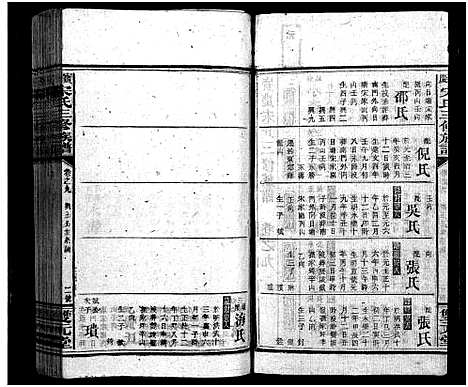 [宋]宋氏三修族谱_17卷首1卷_末1卷-CHIN0023D_Song Shi_宝庆宋氏三修族谱 (湖南) 宋氏三修家谱_九.pdf