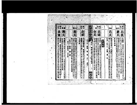 [宋]衡阳宋氏六修宗谱_20卷-宋氏六修家乘_宋氏六修宗谱 (湖南) 衡阳宋氏六修家谱_二.pdf