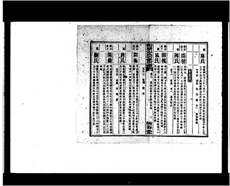 [宋]衡阳宋氏六修宗谱_20卷-宋氏六修家乘_宋氏六修宗谱 (湖南) 衡阳宋氏六修家谱_二.pdf