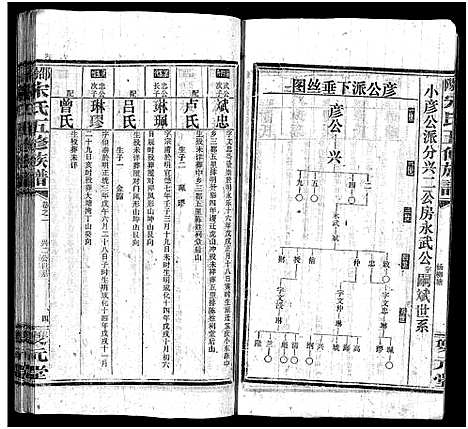 [宋]邵阳宋氏五修族谱_10卷首1卷_末1卷-邵阳宋氏五修族谱_宋氏五修族谱 (湖南) 邵阳宋氏五修家谱_四.pdf