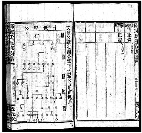 [宋]邵阳宋氏五修族谱_10卷首1卷_末1卷-邵阳宋氏五修族谱_宋氏五修族谱 (湖南) 邵阳宋氏五修家谱_七.pdf