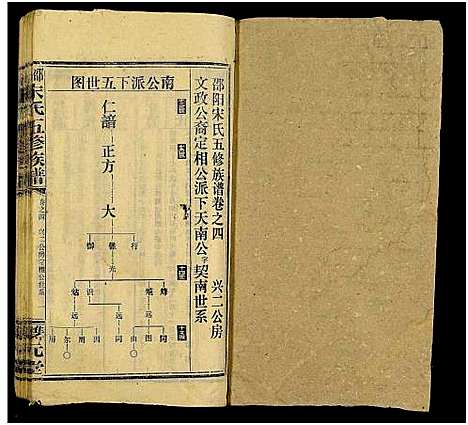 [宋]邵阳宋氏五修族谱_10卷首1卷_末1卷-邵阳宋氏五修族谱_宋氏五修族谱 (湖南) 邵阳宋氏五修家谱_八.pdf