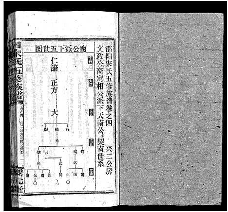 [宋]邵阳宋氏五修族谱_10卷首1卷_末1卷-邵阳宋氏五修族谱_宋氏五修族谱 (湖南) 邵阳宋氏五修家谱_九.pdf