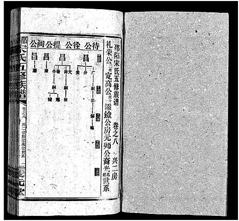 [宋]邵阳宋氏五修族谱_10卷首1卷_末1卷-邵阳宋氏五修族谱_宋氏五修族谱 (湖南) 邵阳宋氏五修家谱_十七.pdf