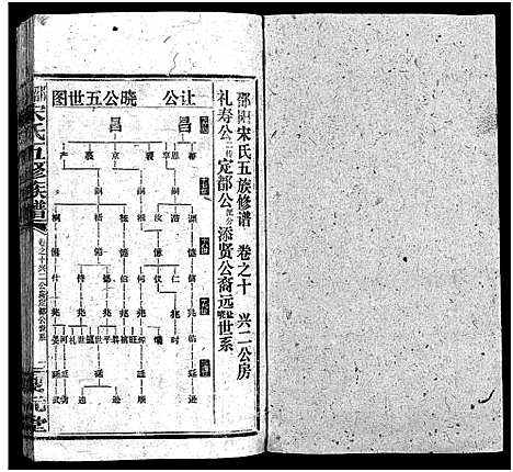 [宋]邵阳宋氏五修族谱_10卷首1卷_末1卷-邵阳宋氏五修族谱_宋氏五修族谱 (湖南) 邵阳宋氏五修家谱_二十一.pdf