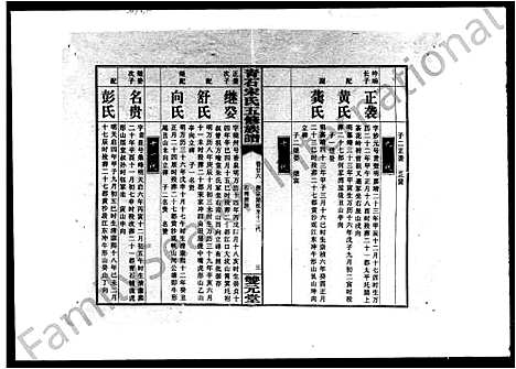 [宋]青石宋氏五修族谱_31卷首3卷 (湖南) 青石宋氏五修家谱_三.pdf