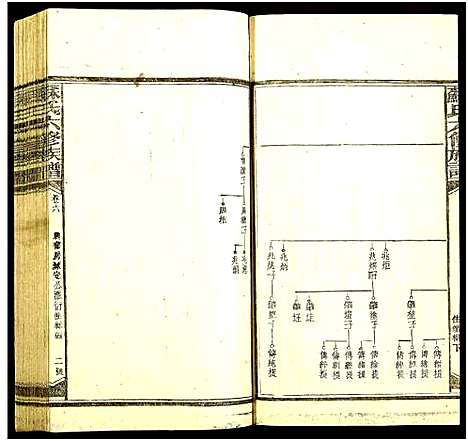 [苏]苏氏六修族谱 (湖南) 苏氏六修家谱_九.pdf