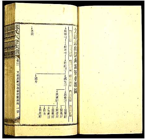 [苏]苏氏六修族谱 (湖南) 苏氏六修家谱_四十三.pdf