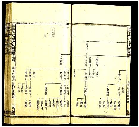 [苏]苏氏六修族谱 (湖南) 苏氏六修家谱_四十七.pdf