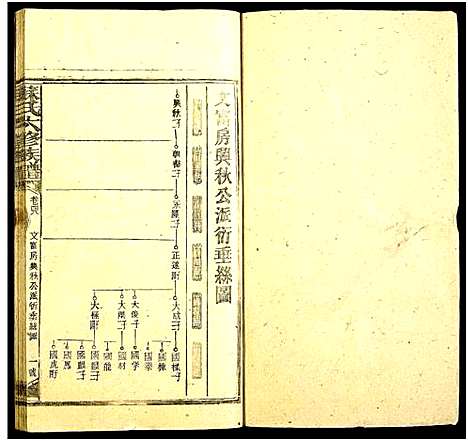 [苏]苏氏六修族谱 (湖南) 苏氏六修家谱_四十九.pdf