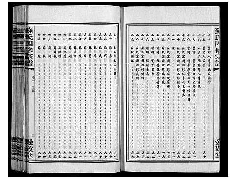 [苏]苏氏四修宗谱_20卷 (湖南) 苏氏四修家谱_一.pdf