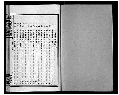 [苏]苏氏四修宗谱_20卷 (湖南) 苏氏四修家谱_三.pdf