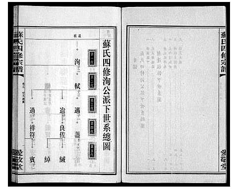 [苏]苏氏四修宗谱_20卷 (湖南) 苏氏四修家谱_五.pdf