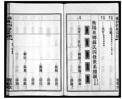 [苏]苏氏四修宗谱_20卷 (湖南) 苏氏四修家谱_五.pdf