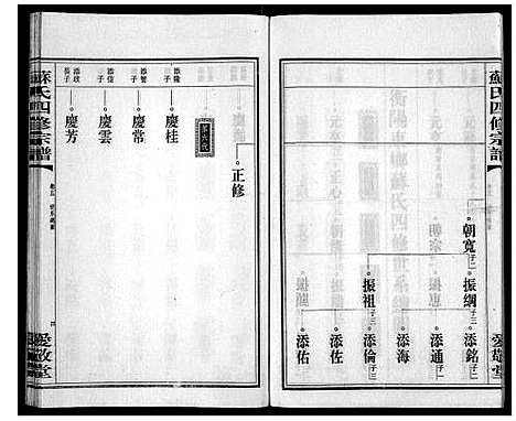 [苏]苏氏四修宗谱_20卷 (湖南) 苏氏四修家谱_五.pdf