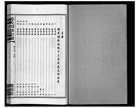 [苏]苏氏四修宗谱_20卷 (湖南) 苏氏四修家谱_十四.pdf