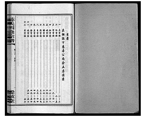 [苏]苏氏四修宗谱_20卷 (湖南) 苏氏四修家谱_二十.pdf