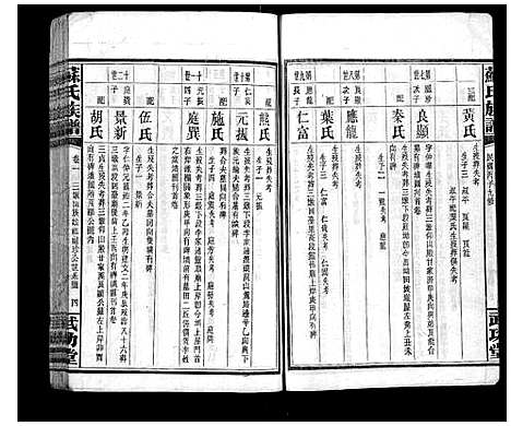 [苏]苏氏族谱_35卷首6卷 (湖南) 苏氏家谱_三.pdf