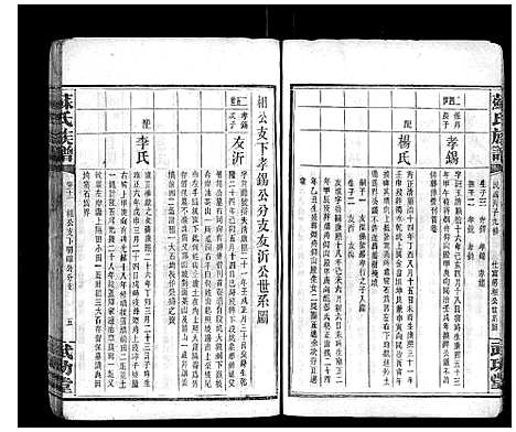 [苏]苏氏族谱_35卷首6卷 (湖南) 苏氏家谱_十三.pdf