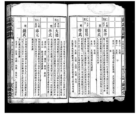 [苏]苏氏族谱_35卷首6卷 (湖南) 苏氏家谱_十五.pdf