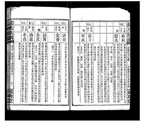 [苏]苏氏族谱_35卷首6卷 (湖南) 苏氏家谱_十五.pdf