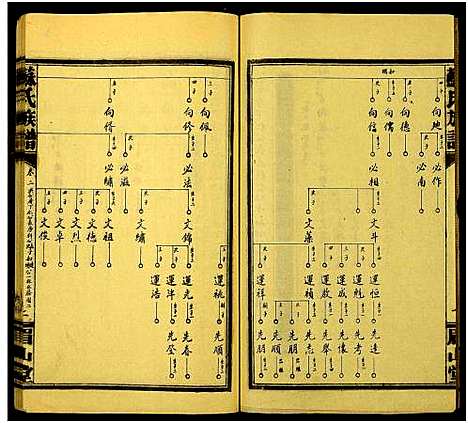 [苏]苏氏族谱_总卷数不详 (湖南) 苏氏家谱_三.pdf