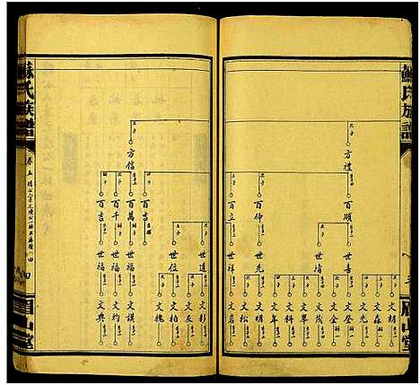 [苏]苏氏族谱_总卷数不详 (湖南) 苏氏家谱_五.pdf