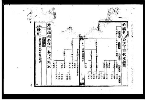 [孙]孙氏三修通谱_残卷-孙氏族谱 (湖南) 孙氏三修通谱.pdf