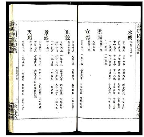 [孙]孙氏四修族谱 (湖南) 孙氏四修家谱_三.pdf