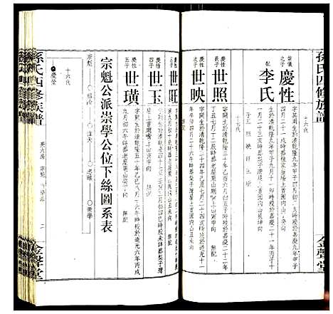 [孙]孙氏四修族谱 (湖南) 孙氏四修家谱_五.pdf