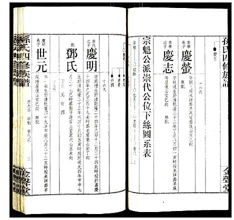 [孙]孙氏四修族谱 (湖南) 孙氏四修家谱_五.pdf