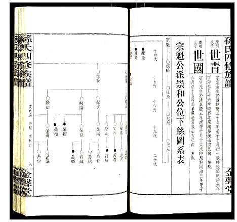 [孙]孙氏四修族谱 (湖南) 孙氏四修家谱_五.pdf