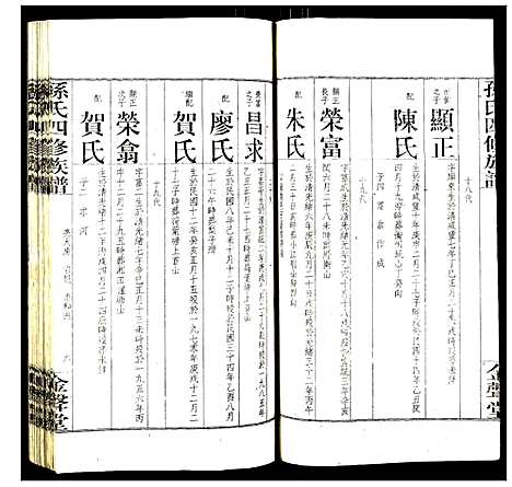 [孙]孙氏四修族谱 (湖南) 孙氏四修家谱_五.pdf