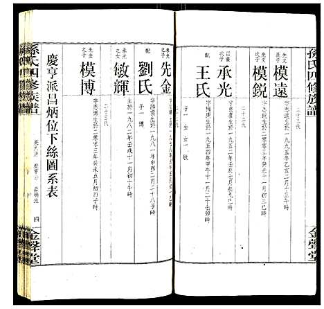 [孙]孙氏四修族谱 (湖南) 孙氏四修家谱_六.pdf