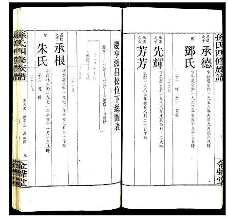 [孙]孙氏四修族谱 (湖南) 孙氏四修家谱_六.pdf