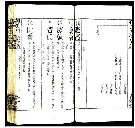 [孙]孙氏四修族谱 (湖南) 孙氏四修家谱_七.pdf