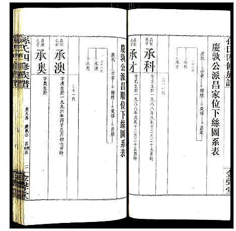 [孙]孙氏四修族谱 (湖南) 孙氏四修家谱_八.pdf