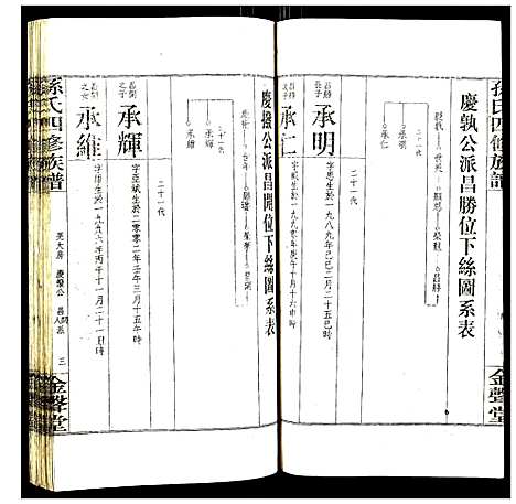 [孙]孙氏四修族谱 (湖南) 孙氏四修家谱_八.pdf