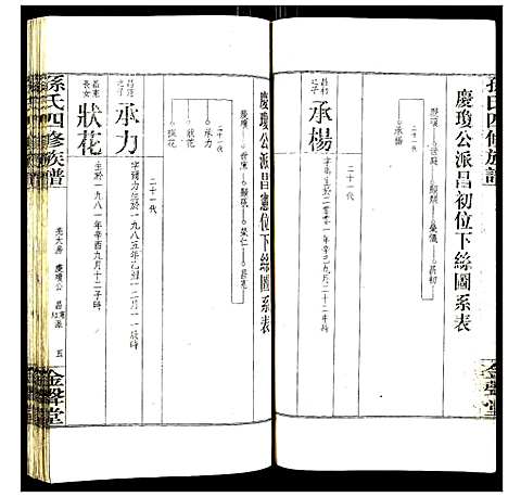 [孙]孙氏四修族谱 (湖南) 孙氏四修家谱_八.pdf