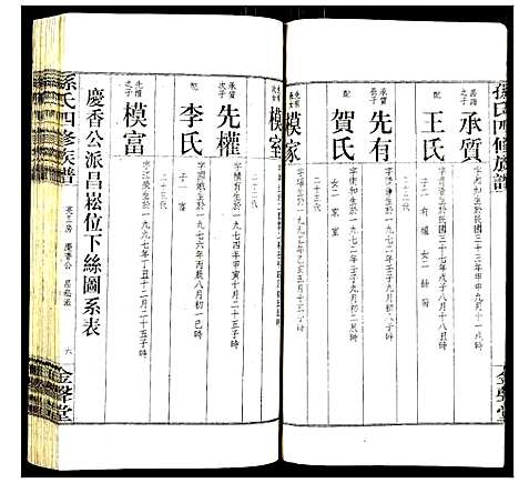 [孙]孙氏四修族谱 (湖南) 孙氏四修家谱_十二.pdf