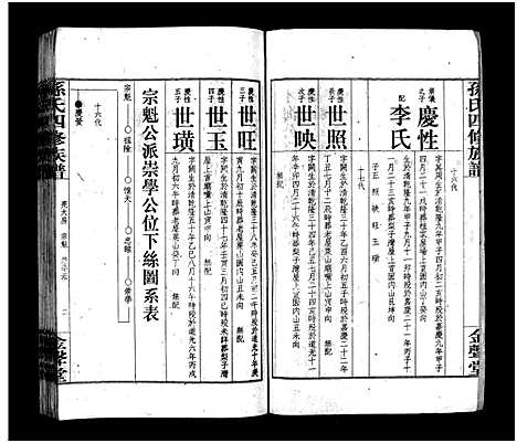 [孙]孙氏四修族谱_13卷首1卷-孙氏四修族谱 (湖南) 孙氏四修家谱_四.pdf