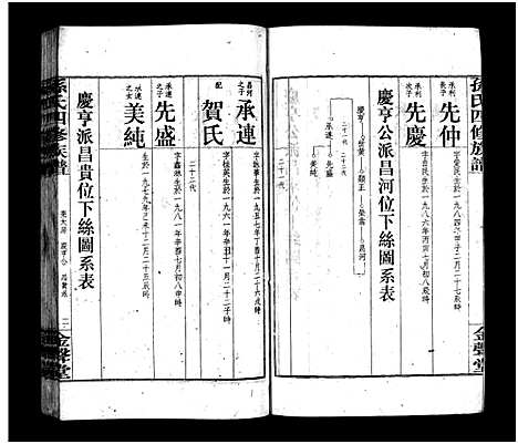 [孙]孙氏四修族谱_13卷首1卷-孙氏四修族谱 (湖南) 孙氏四修家谱_五.pdf