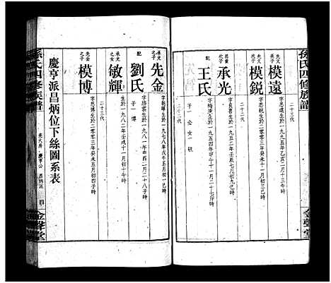 [孙]孙氏四修族谱_13卷首1卷-孙氏四修族谱 (湖南) 孙氏四修家谱_五.pdf